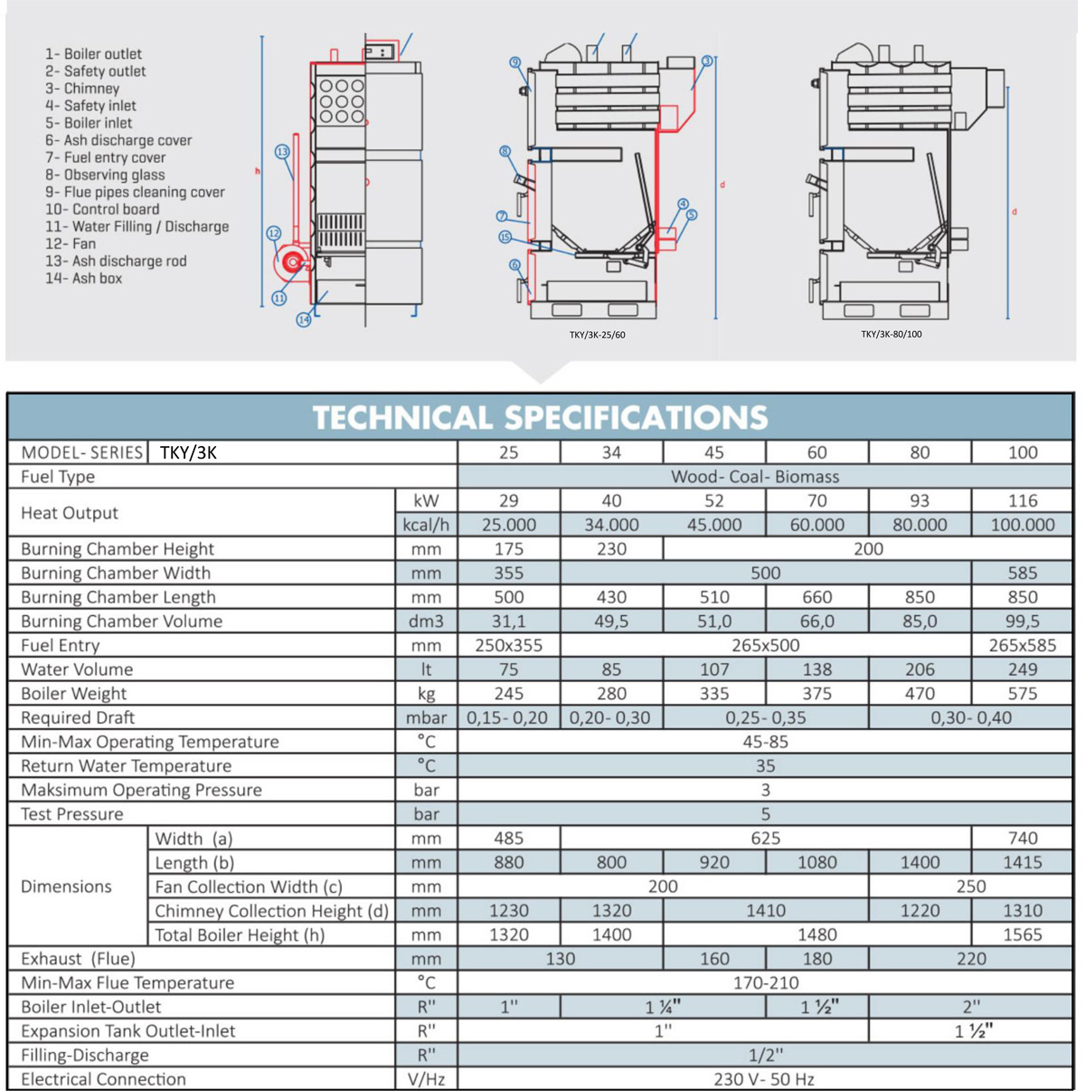 Solid Fuel Boiler